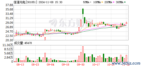 K图 301051_0